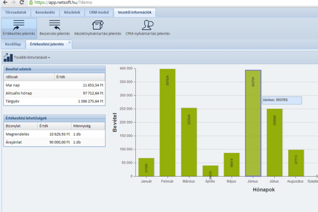Értékesítési jelentés