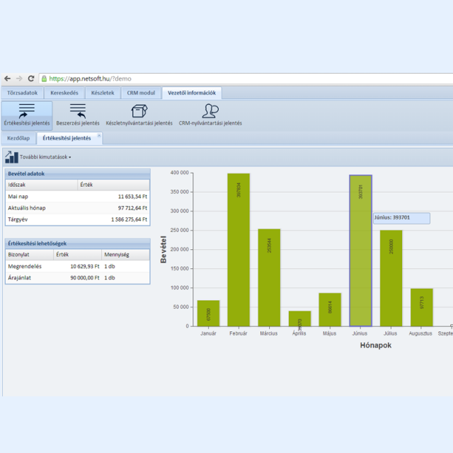 Értékesítési jelentés