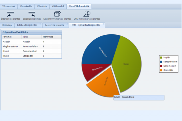 Aktív CRM folyamatok - Online CRM