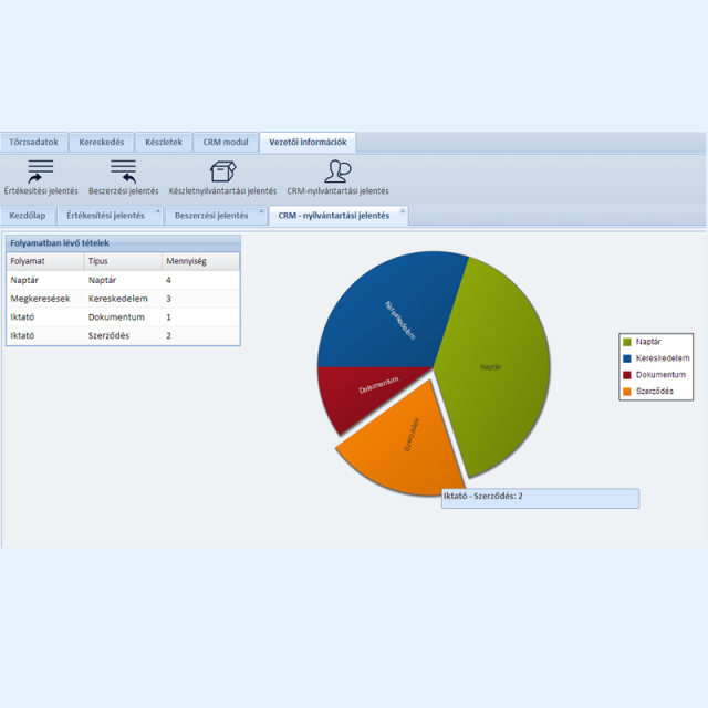 Aktív CRM folyamatok - Online CRM